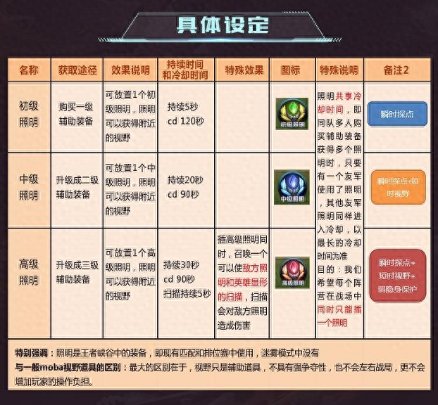 王者荣耀动态名字代码复制_动态王者荣耀名字_王者荣耀动态名字火柴人