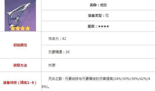 战神攻略1_攻略战神的正确姿势_原神攻略战