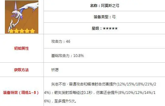 攻略战神的正确姿势_原神攻略战_战神攻略1