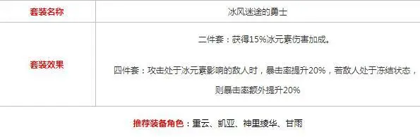 战神攻略1_原神攻略战_攻略战神的正确姿势