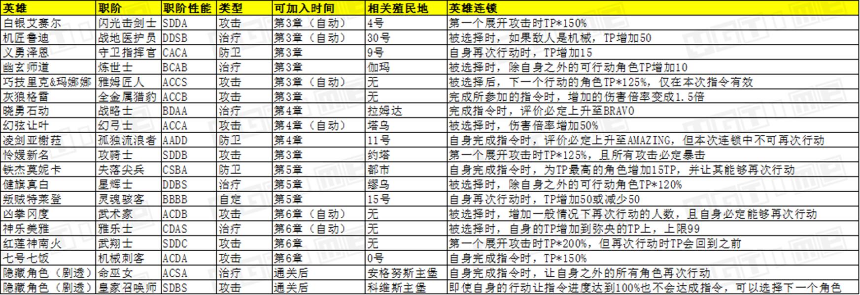 觉醒攻略游戏推荐_觉醒游戏攻略_觉醒攻略全部图解