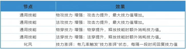 觉醒游戏攻略_觉醒攻略游戏大全_觉醒攻略游戏推荐