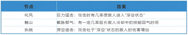 觉醒攻略游戏大全_觉醒攻略游戏推荐_觉醒游戏攻略