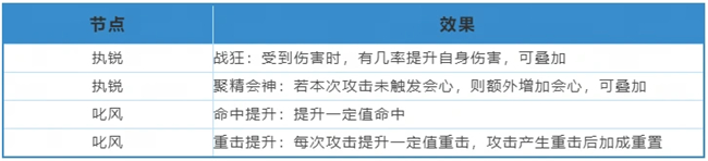 觉醒游戏攻略_觉醒攻略游戏大全_觉醒攻略游戏推荐
