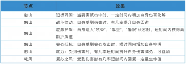 觉醒攻略游戏推荐_觉醒攻略游戏大全_觉醒游戏攻略