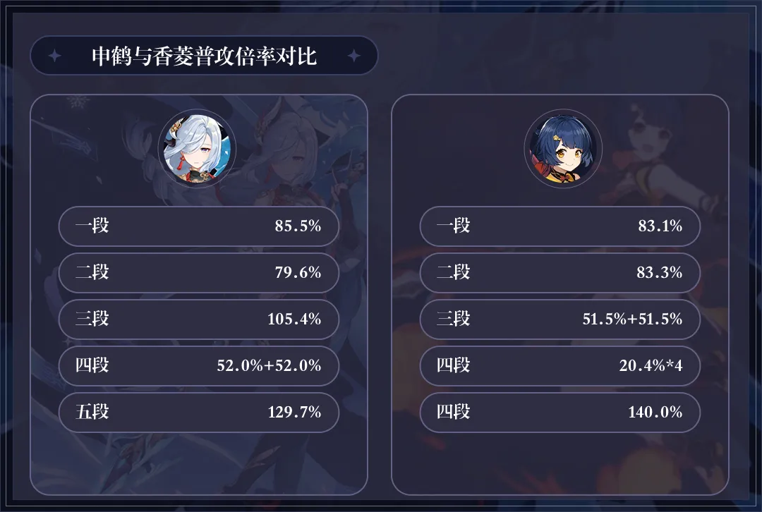 原神角色技巧_原神角色攻略一图流_原神攻略角色