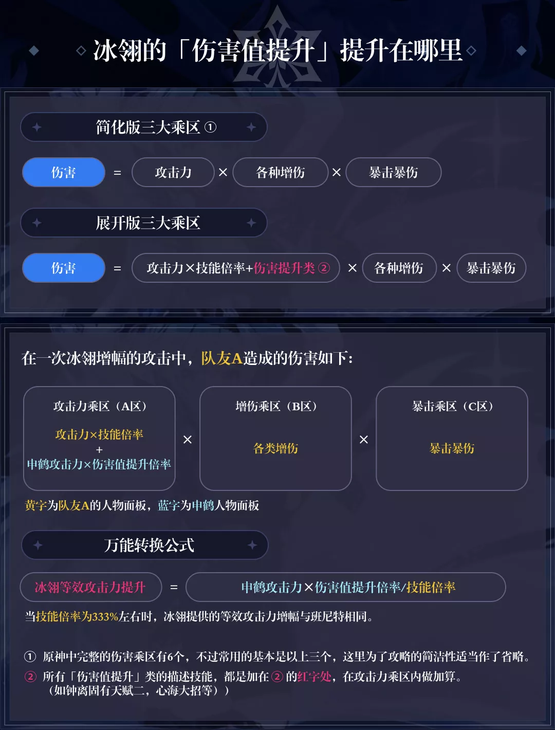 原神角色技巧_原神攻略角色_原神角色攻略一图流