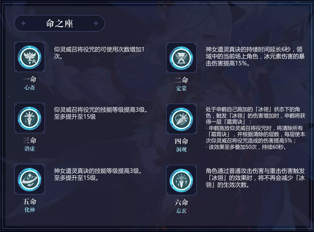 原神角色技巧_原神攻略角色_原神角色攻略一图流