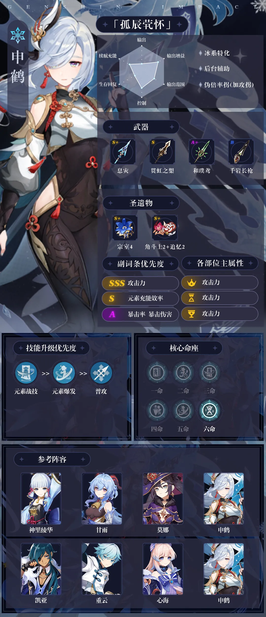 原神角色攻略一图流_原神攻略角色_原神角色技巧