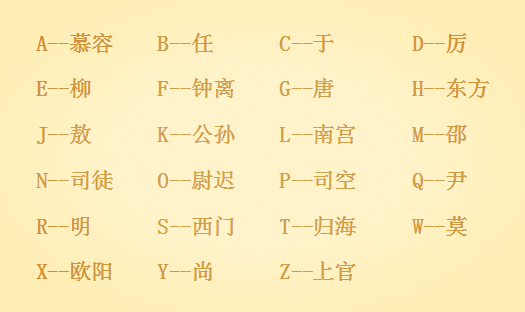 古代游戏取什么名字好_古代的游戏名称和玩法_古代游戏名