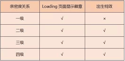 闺蜜王者名字三人_闺蜜王者名字沙雕_王者名闺蜜