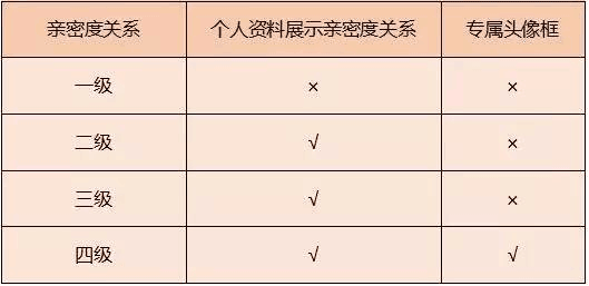 闺蜜王者名字沙雕_闺蜜王者名字三人_王者名闺蜜