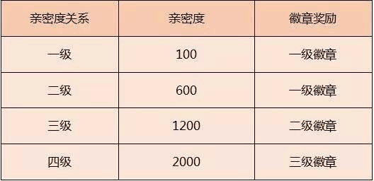 闺蜜王者名字三人_王者名闺蜜_闺蜜王者名字沙雕