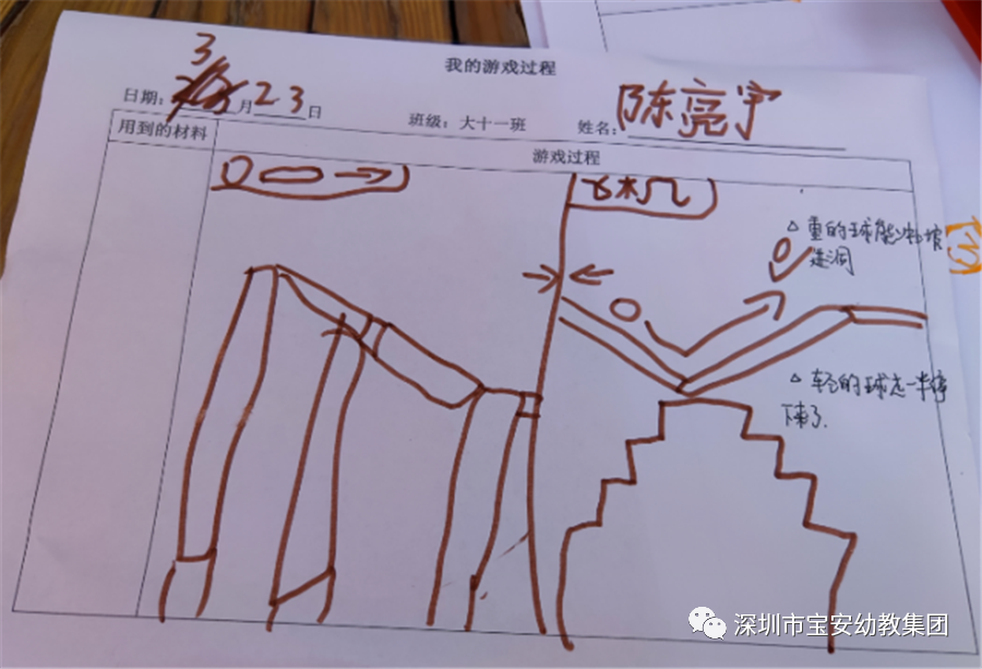 幼儿科学游戏类型_幼儿科学游戏有哪些_科学幼儿游戏有哪些
