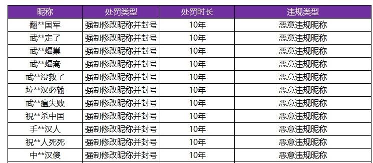 王者名字很长的怎么改_王者荣耀改名超长名字_王者荣耀改超长名字